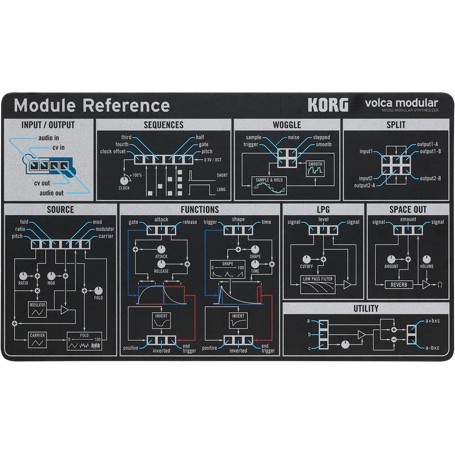 Korg Volca Modular, Micro Modular Synthesizer