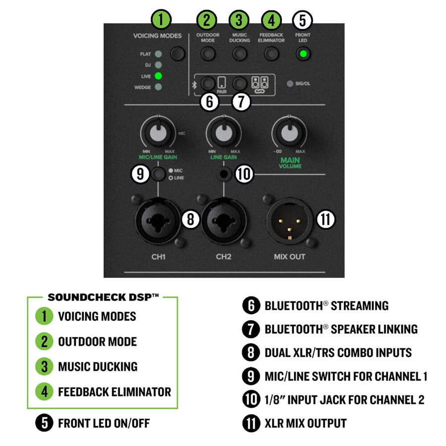 Mackie Thump 15 V4, Active PA Speaker with Bluetooth (Single - 700w RMS)